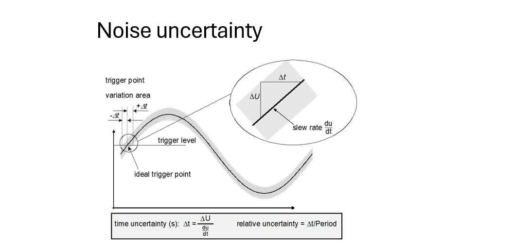 _images/noise_uncertainty.png