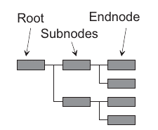 _images/scpi_nodes.png